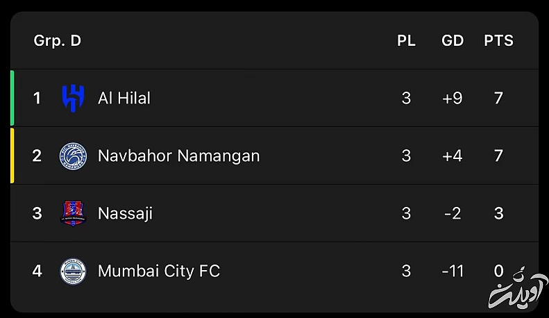 سرنوشت متفاوت سه تیم ایرانی در ACL